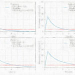 薬物動態をシミュレーションする方法 【Rで簡単に計算できる】