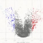 iDEPによるwebベースのRNA-seq解析【初心者でも安心】