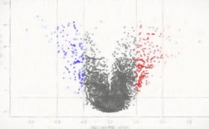 iDEPによるwebベースのRNA-seq解析【初心者でも安心】