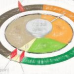 細胞周期をシミュレーションする 【CellDesigner使い方入門】